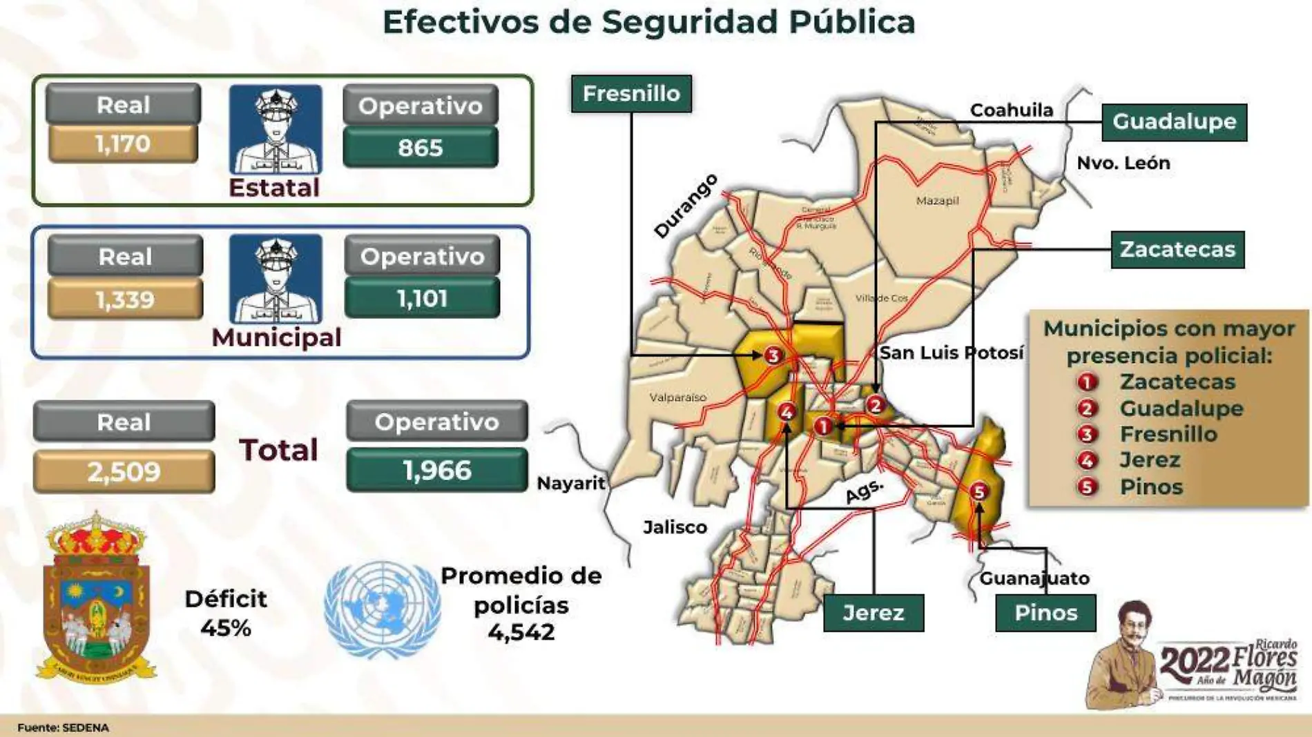 Infografía efectivos de seguridad pùblica Zacatecas